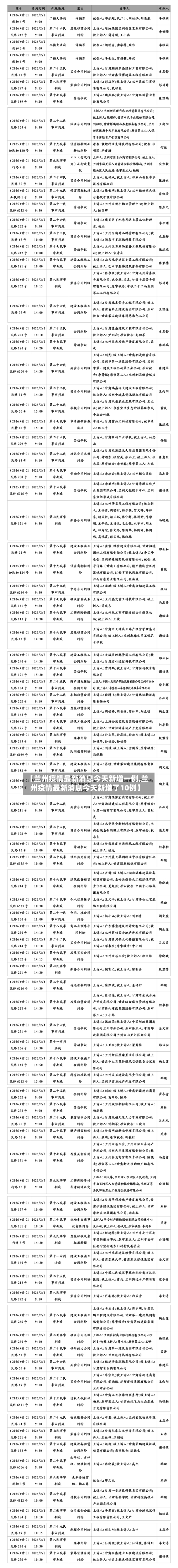 【兰州疫情最新消息今天新增一例,兰州疫情最新消息今天新增了10例】-第2张图片