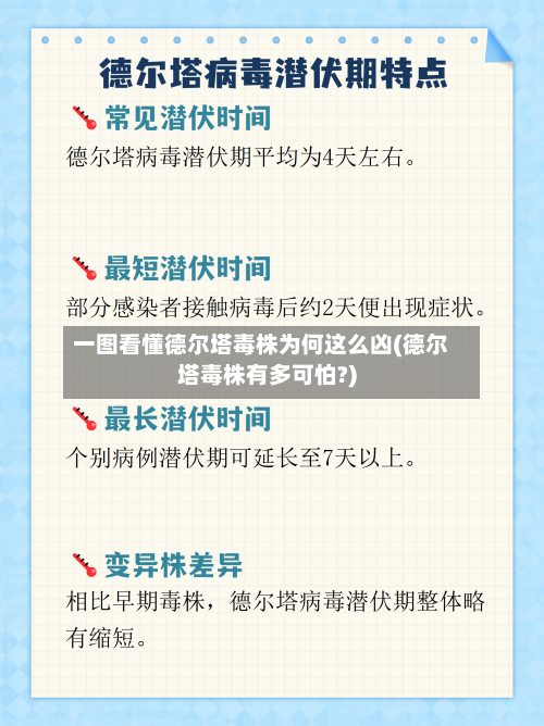 一图看懂德尔塔毒株为何这么凶(德尔塔毒株有多可怕?)-第2张图片