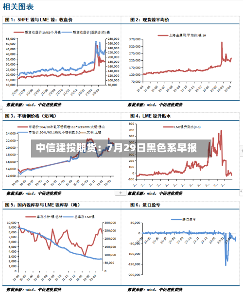中信建投期货：7月29日黑色系早报-第1张图片