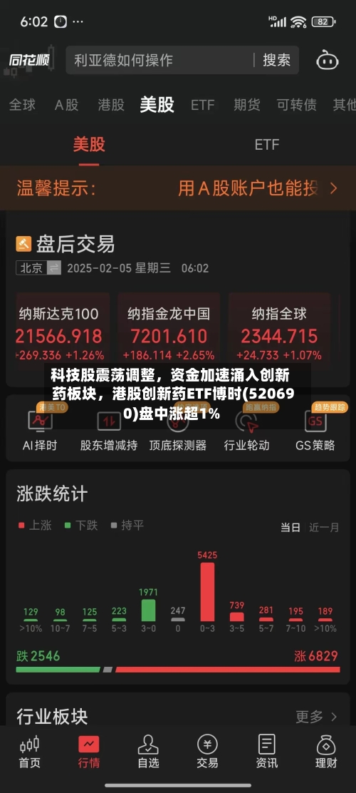科技股震荡调整，资金加速涌入创新药板块	，港股创新药ETF博时(520690)盘中涨超1%-第2张图片