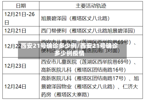 西安21号确诊多少例/西安21号确诊多少例疫情