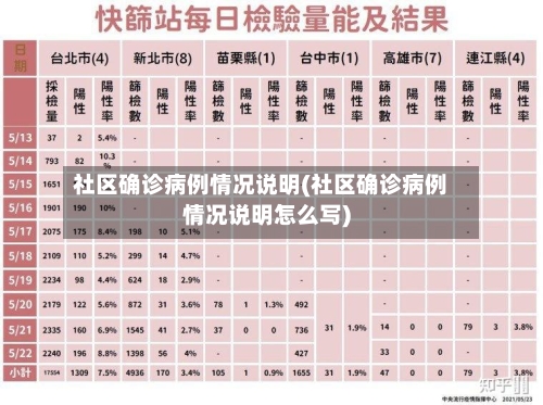 社区确诊病例情况说明(社区确诊病例情况说明怎么写)-第2张图片