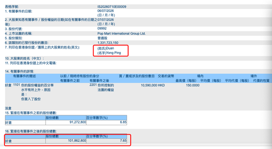 段永平	，再度增持泡泡玛特！持股突破1亿股，此前不断增持，已成为仅次于创始人王宁的第二大股东