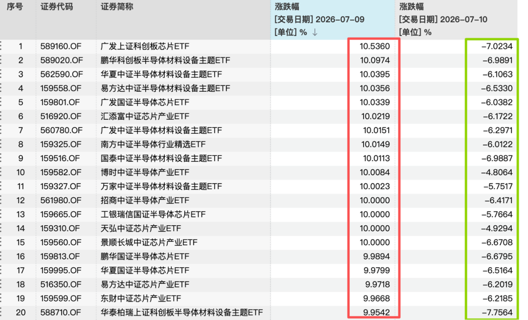 涨涨跌跌牵动人心，基金公司建议：不宜过多关注单日指数波动