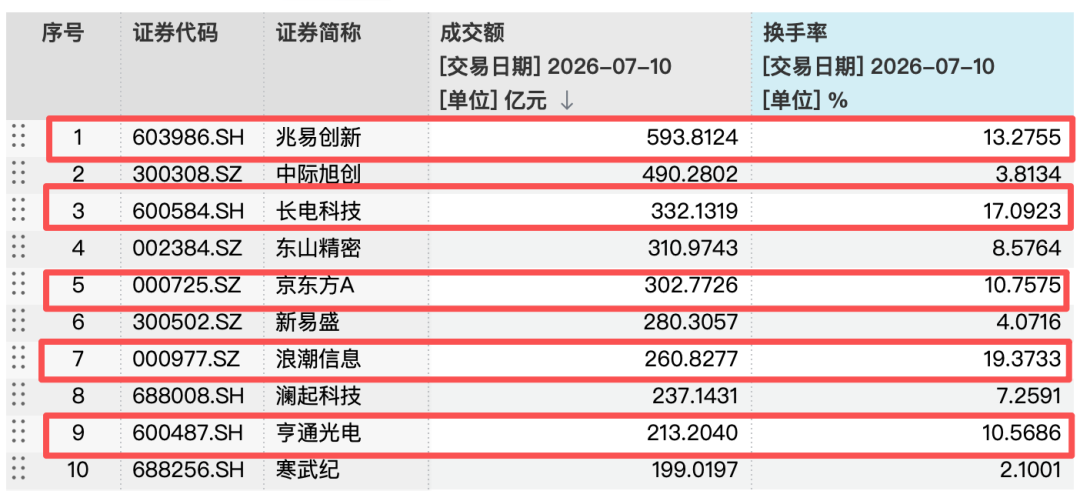 涨涨跌跌牵动人心	，基金公司建议：不宜过多关注单日指数波动