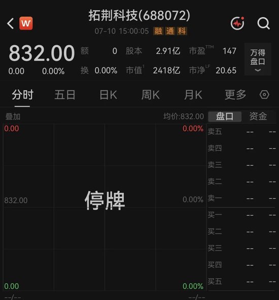 “四倍大牛股	”明天复牌	，拟收购半导体公司！总市值超2400亿元，一季度营收增长超50%