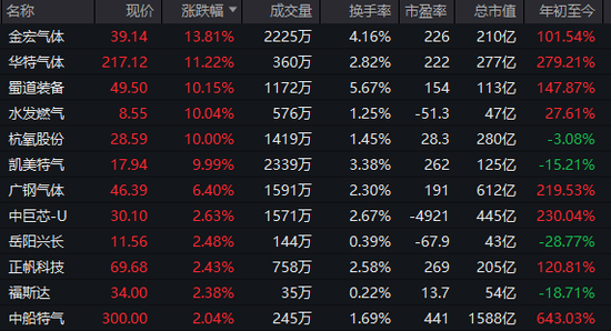 一则消息！603318，一字涨停