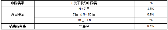 多因子+AI 华商基金艾定飞如何用模型“智选”电子行业