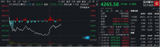 惊魂一跳！云计算早盘重挫近6%，基金经理火线解读：当前的云计算是估值提升的起点