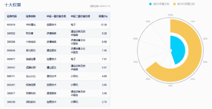 惊魂一跳！云计算早盘重挫近6%，基金经理火线解读：当前的云计算是估值提升的起点