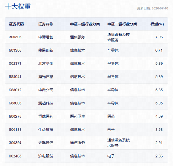 A股深V反转！有色金属爆发	，华宝基金有色ETF（159876）强势拉升4.9%！科技午后集体走强，159363涨超3%