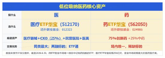 A股深V反转！有色金属爆发，华宝基金有色ETF（159876）强势拉升4.9%！科技午后集体走强	，159363涨超3%
