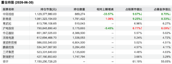 中欧产业领航A彭炜二季报核心观点：国产算力产业链2026年将开启“全产业链通胀”周期
