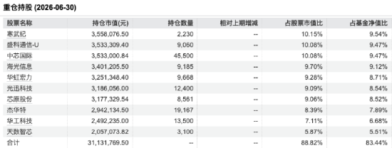中欧产业领航A彭炜二季报核心观点：国产算力产业链2026年将开启“全产业链通胀	”周期