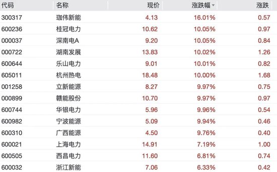 A股科技股重挫，半导体、CPO、PCB批量跌停，长光华芯20cm跌停