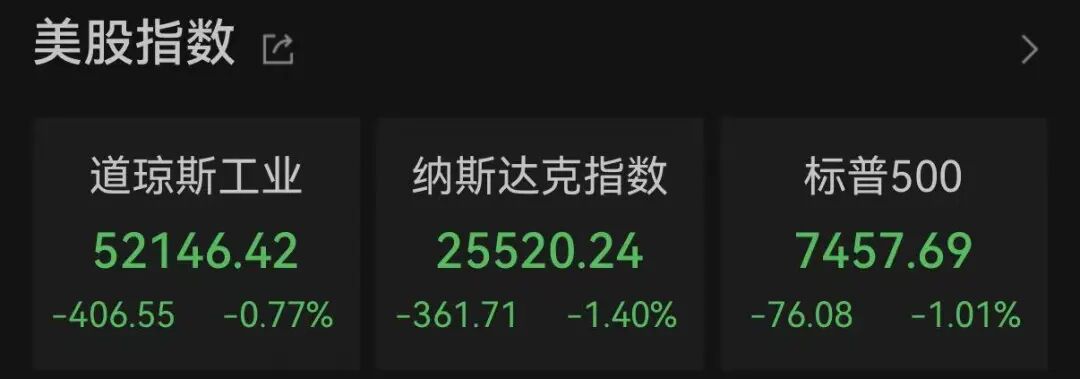 昨夜！美股芯片股，集体重挫！存储概念股	，尾盘突变！