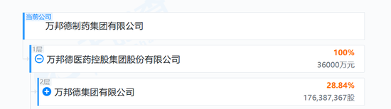 “一字之差	”炒错股？药企半个月涨183%	，1.7万股民躺赢，公司澄清！另一家药企股民吐槽：你的利好是我的啊