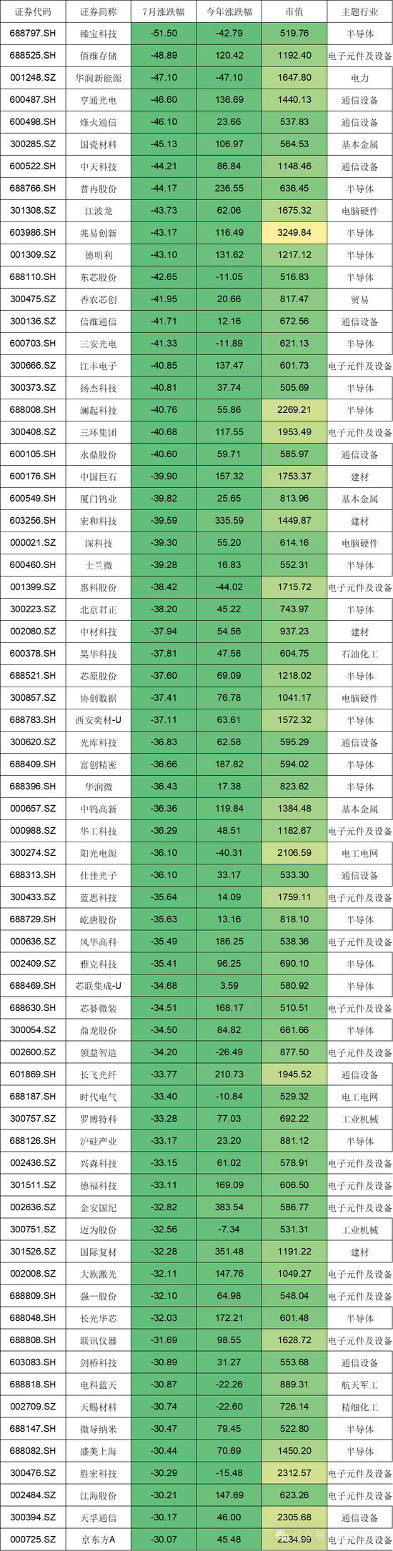 量化们周跌20%?公募批量跌30%!知名卖方转述:A股大反攻一触即发