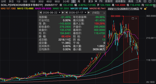 半导体行情	，为何突然“断电	”？