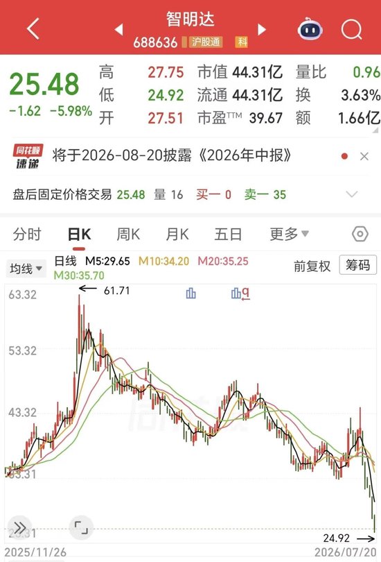 智明达突遭“黑天鹅”：因特殊事项影响	，未来三年特种领域获取订单受限