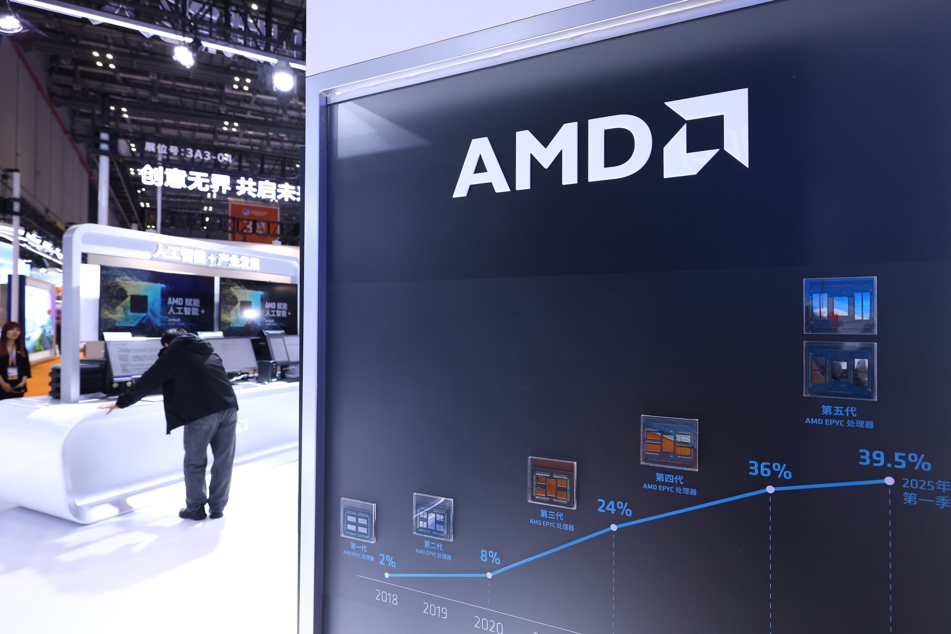 与英伟达竞争！AMD与微软合作	、将交付机架级系统Helios