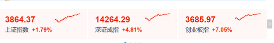A股“大奇迹日”	，暴涨原因，找到了
