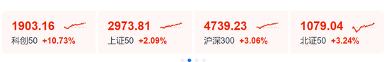 A股“大奇迹日	”，暴涨原因	，找到了