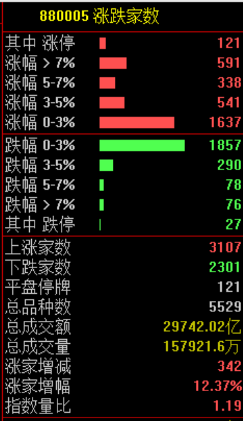 A股“大奇迹日”	，暴涨原因，找到了