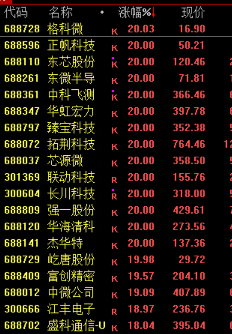 A股“大奇迹日”	，暴涨原因，找到了