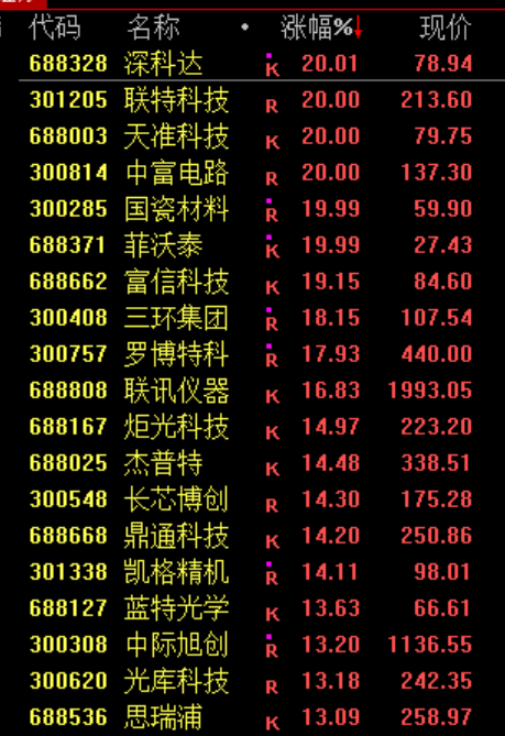 A股“大奇迹日”，暴涨原因，找到了