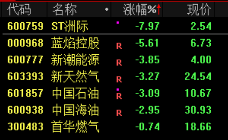 A股“大奇迹日”，暴涨原因，找到了