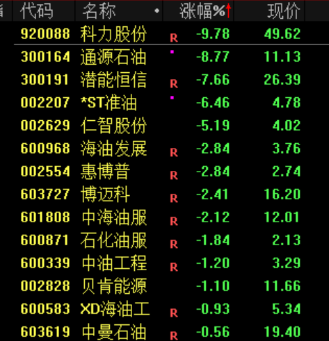 A股“大奇迹日”	，暴涨原因，找到了