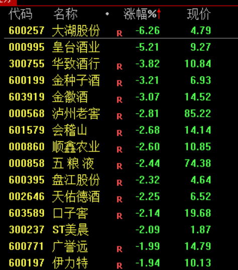 A股“大奇迹日”	，暴涨原因，找到了