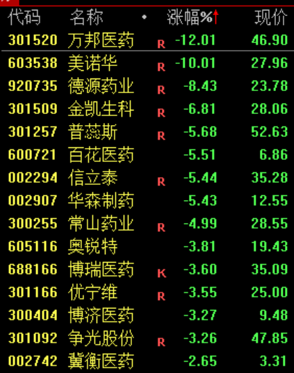 A股“大奇迹日”，暴涨原因	，找到了