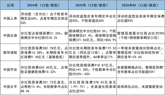 2026上市险企中报前瞻：淡化利润波动，审视负债结构与长期质量