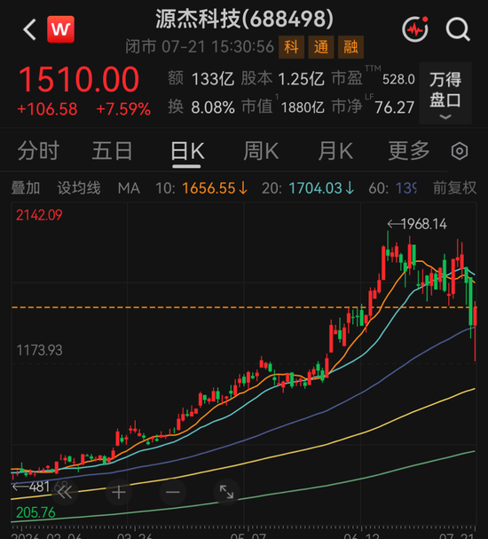 20倍光芯片大牛股源杰科技，上半年净利预增超10倍