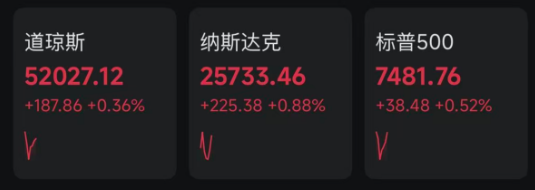深夜	，利好突袭！费城半导体指数大涨！