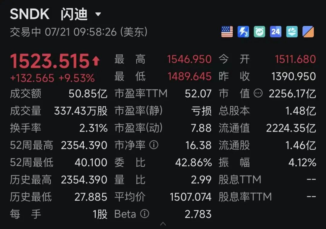 深夜	，利好突袭！费城半导体指数大涨！