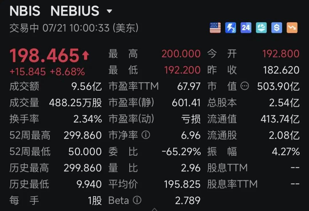 深夜	，利好突袭！费城半导体指数大涨！