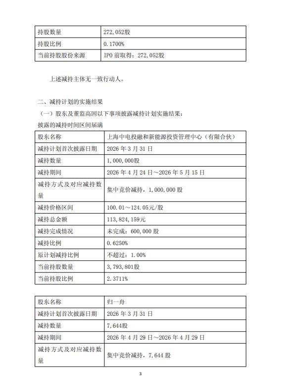 艾罗能源股东	、董事及原监事减持结果出炉