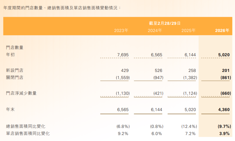 暴跌超24%，在耐克“断崖式分手”之后