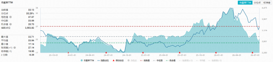 锂电池产量大涨！化工板块猛攻，华宝基金化工ETF（516020）盘中涨超2%！超50亿主力资金加码