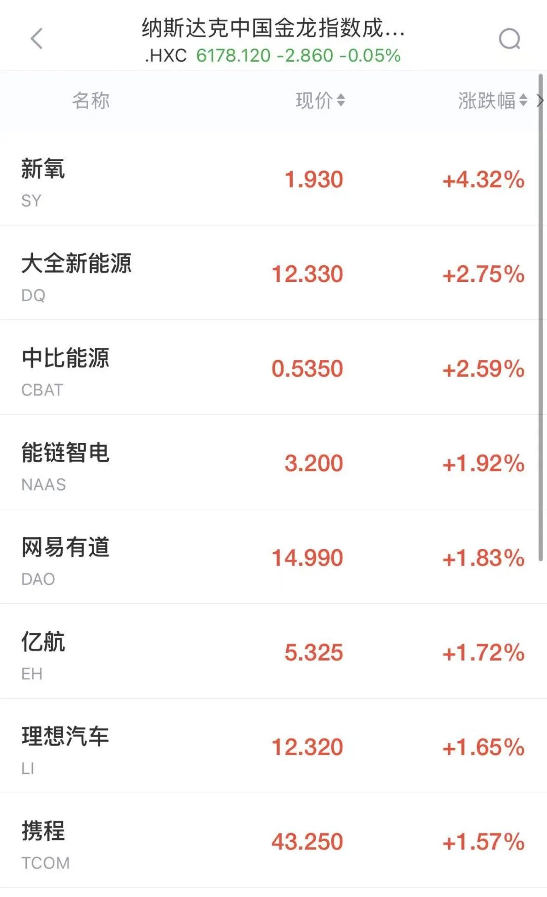 纳指跌超500点，美股半导体拉升翻红	，SK海力士大涨6%，美光涨超2.7%，希捷涨超2%	，特斯拉重挫13%