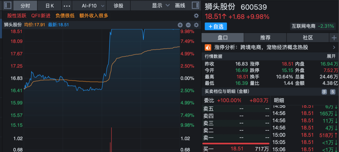 600539，重大资产重组获通过