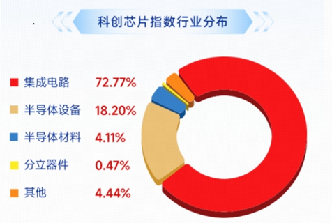长鑫科技周一上市，影响如何？科创芯片ETF华宝逆市冲高近3%！港股通信息技术ETF华宝近60日狂揽18亿元