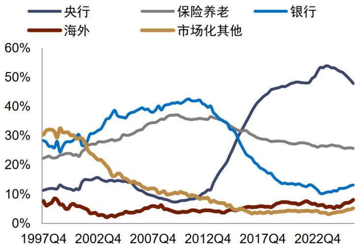 中金外汇：财政风险如何进入汇率定价？