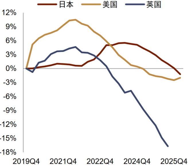 中金外汇：财政风险如何进入汇率定价？