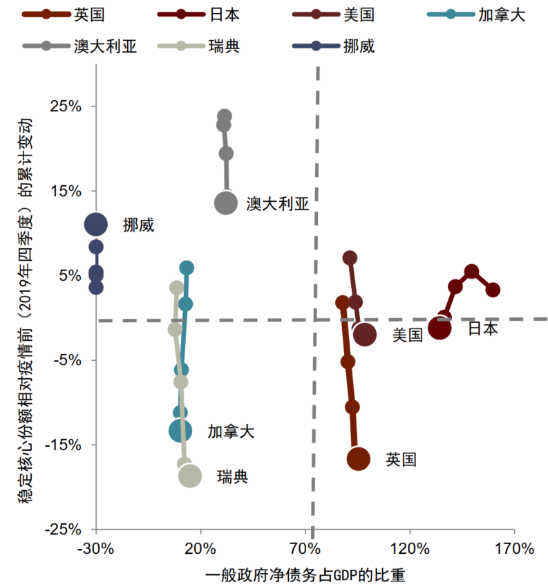 中金外汇：财政风险如何进入汇率定价？