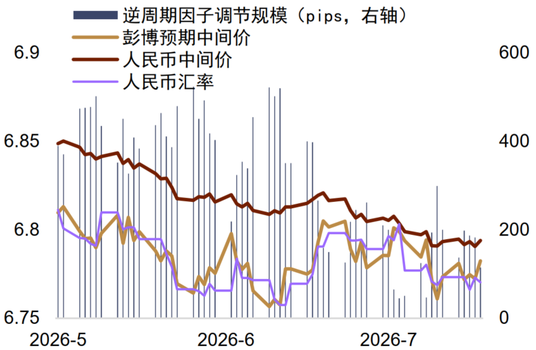 中金外汇：财政风险如何进入汇率定价？