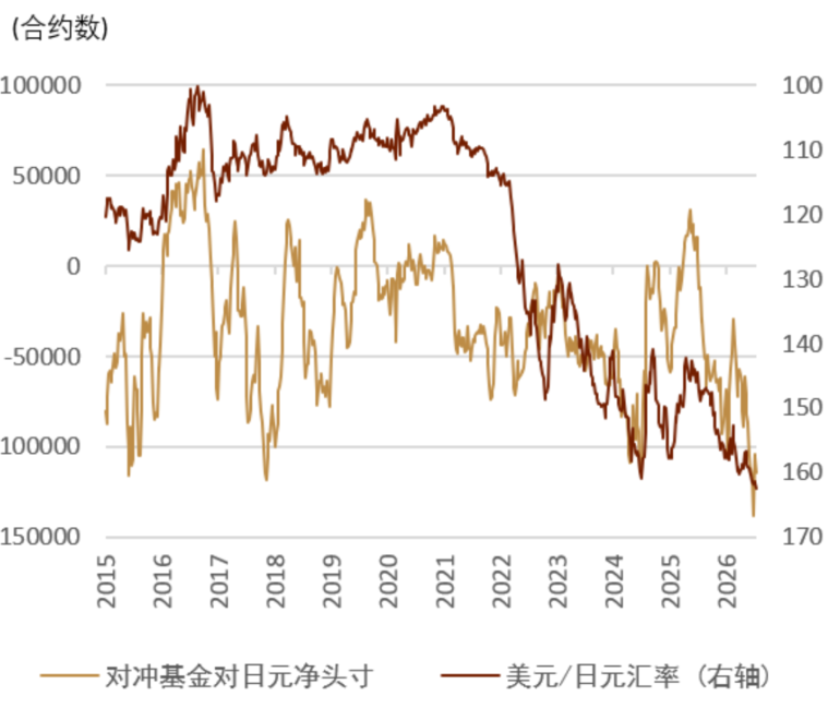 中金外汇：财政风险如何进入汇率定价？